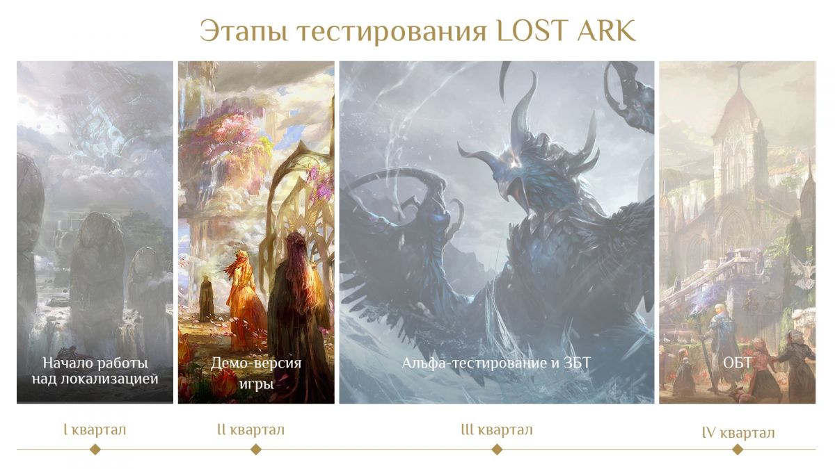 Сроки проведения этапов тестирования Lost Ark