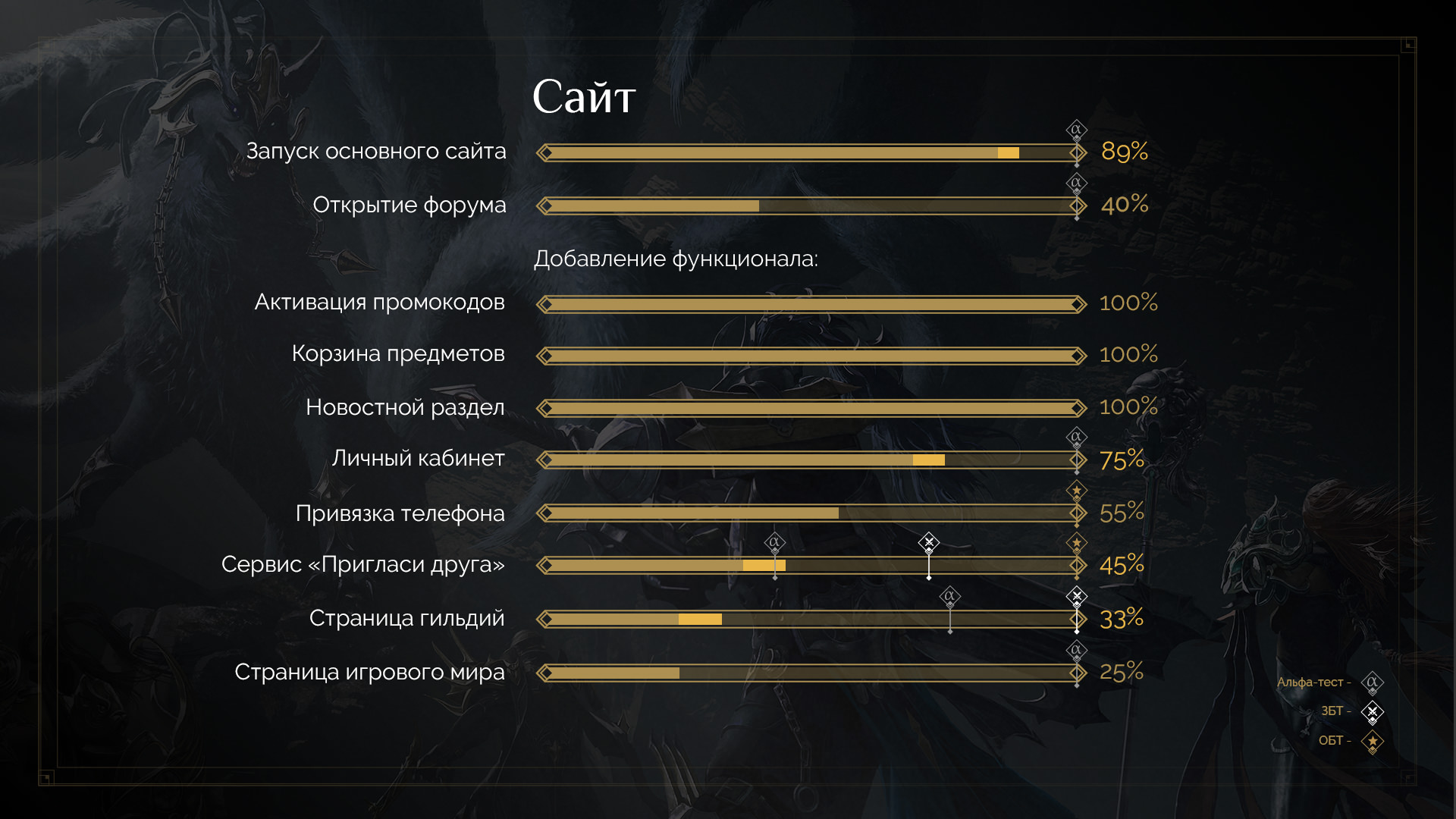 Lost Ark: Сайт игры - инфографика