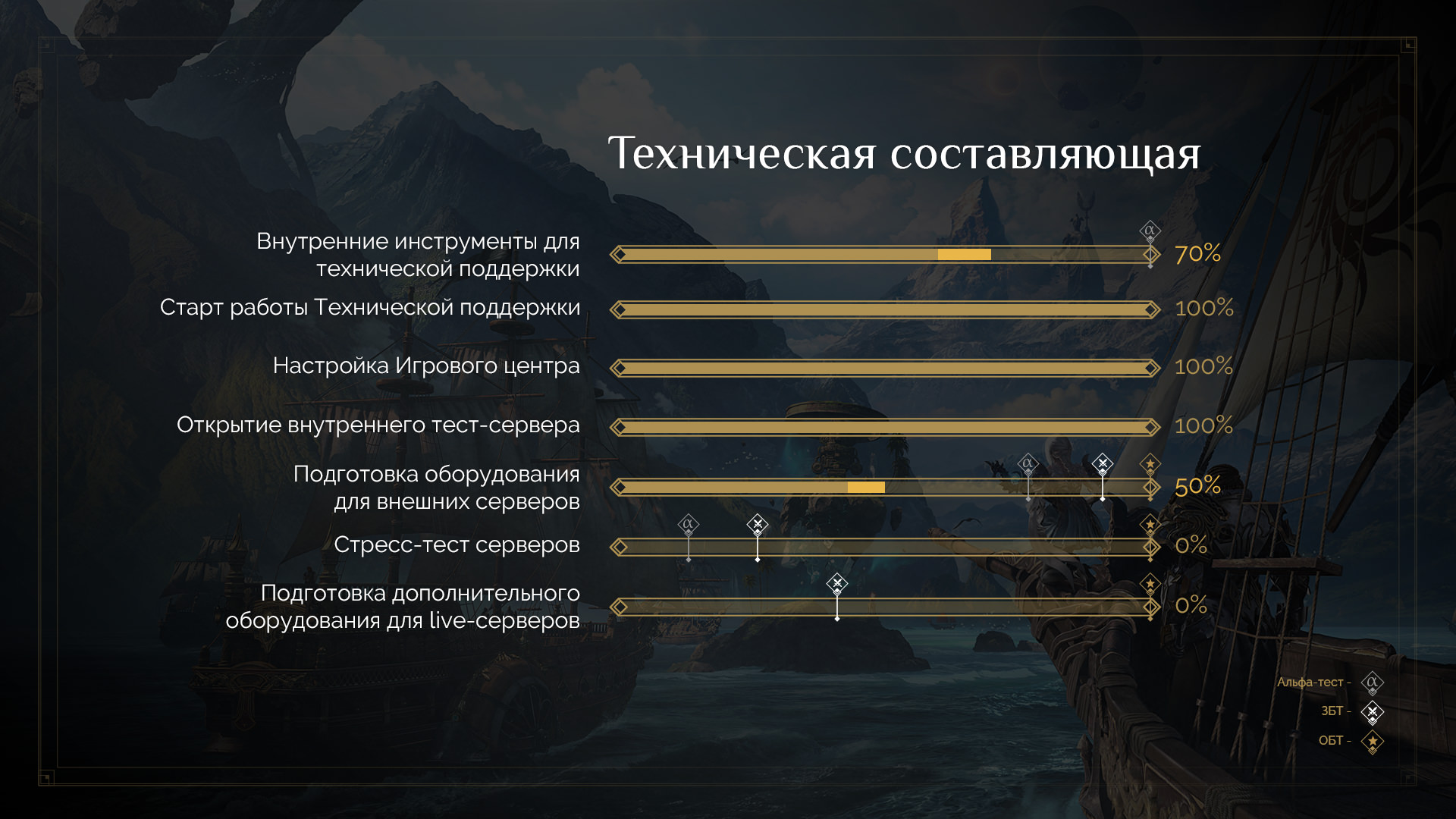 Lost Ark: Техническая часть - инфографика