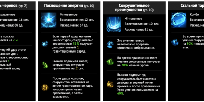 Lost Ark: Гайд Сокрушитель | PVE билды Destroyer 1