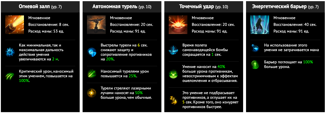 PVE билд на Механиста (Blaster) — 284 скилл-поинтов
