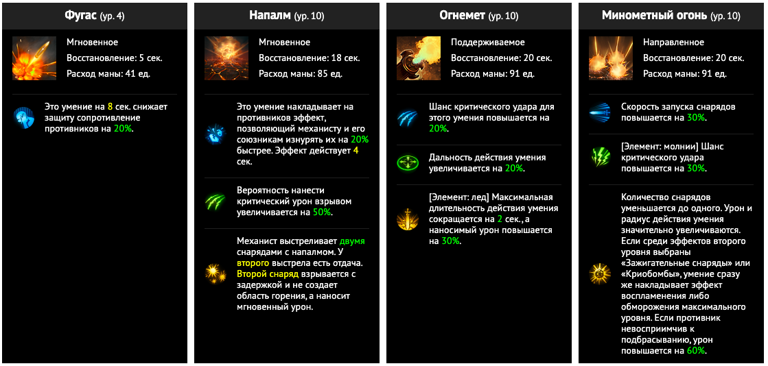 PVE билд на Механиста (Blaster) — 284 скилл-поинтов