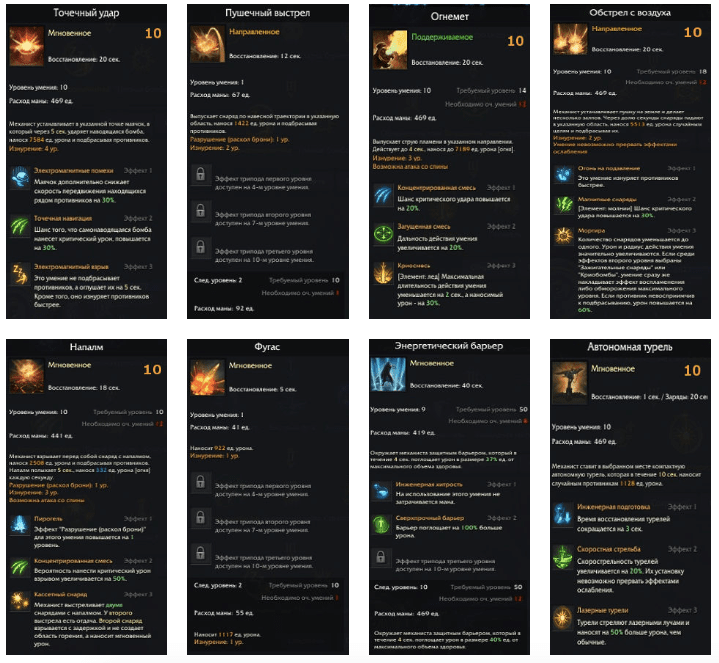 Умения и триподы PvE на Механиста