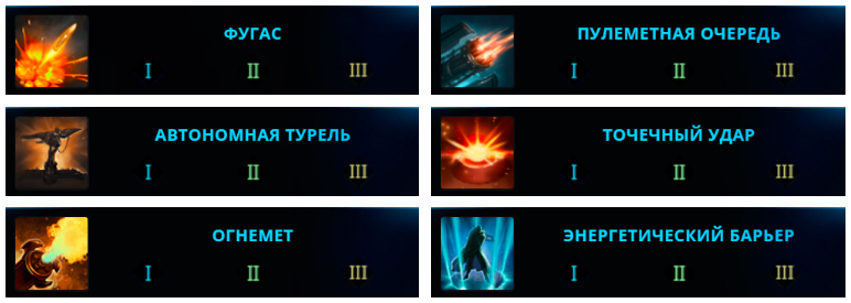 Билд для быстрой прокачки Механист Lost Ark