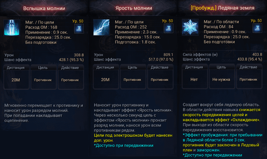 колдунья подкласс мага астелия