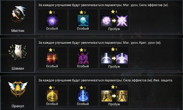 подклассы жрец астелия