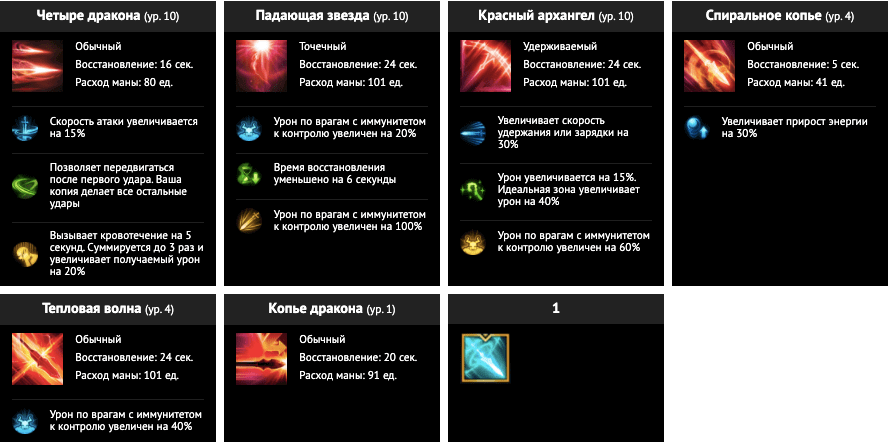PVE Билд Копейщик (Lance Master) мастер копья 2