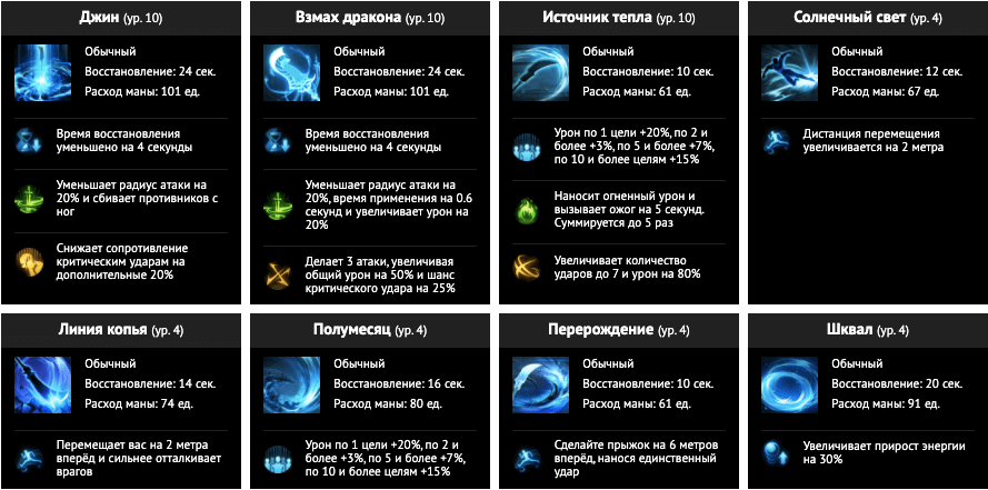 PVE Билд Копейщик (Lance Master) мастер копья