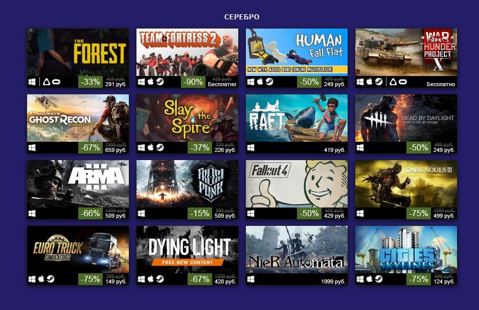 Самые популярные игры в Steam